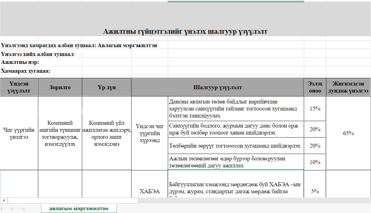 Авлагын мэргэжилтэн KPI